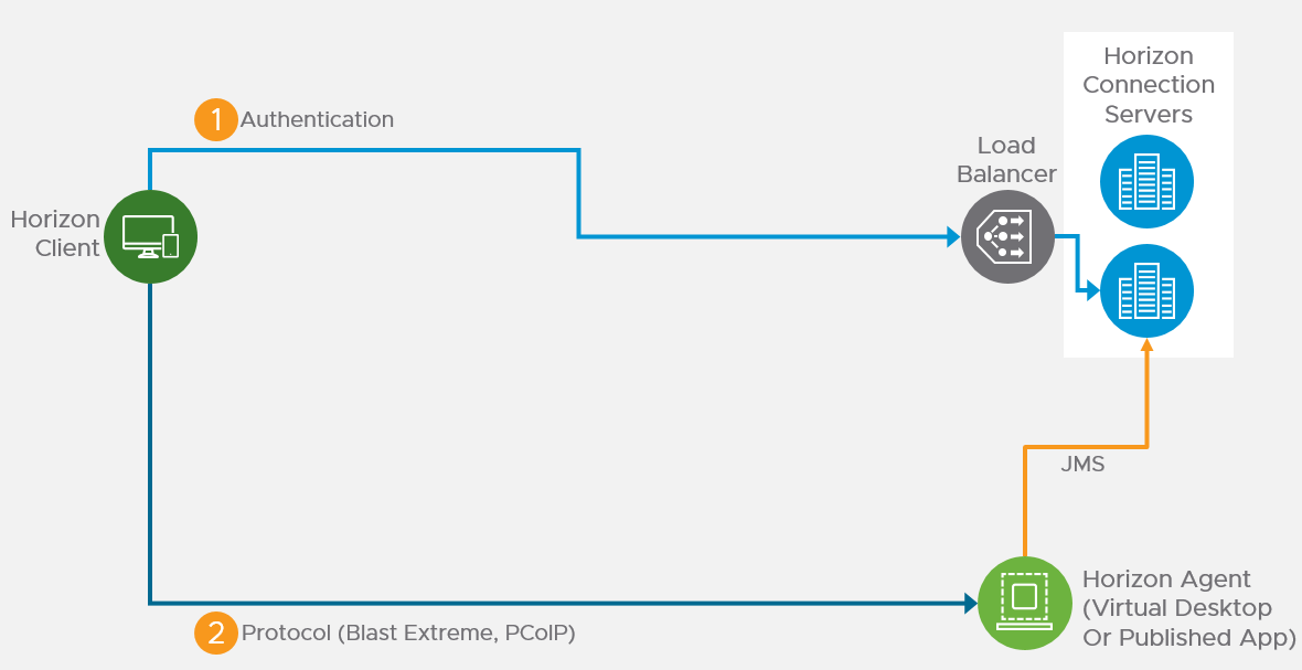 Connection server connectionserver. Connection server connectionserver