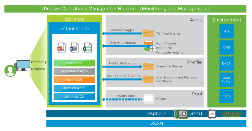 Vrealize operations