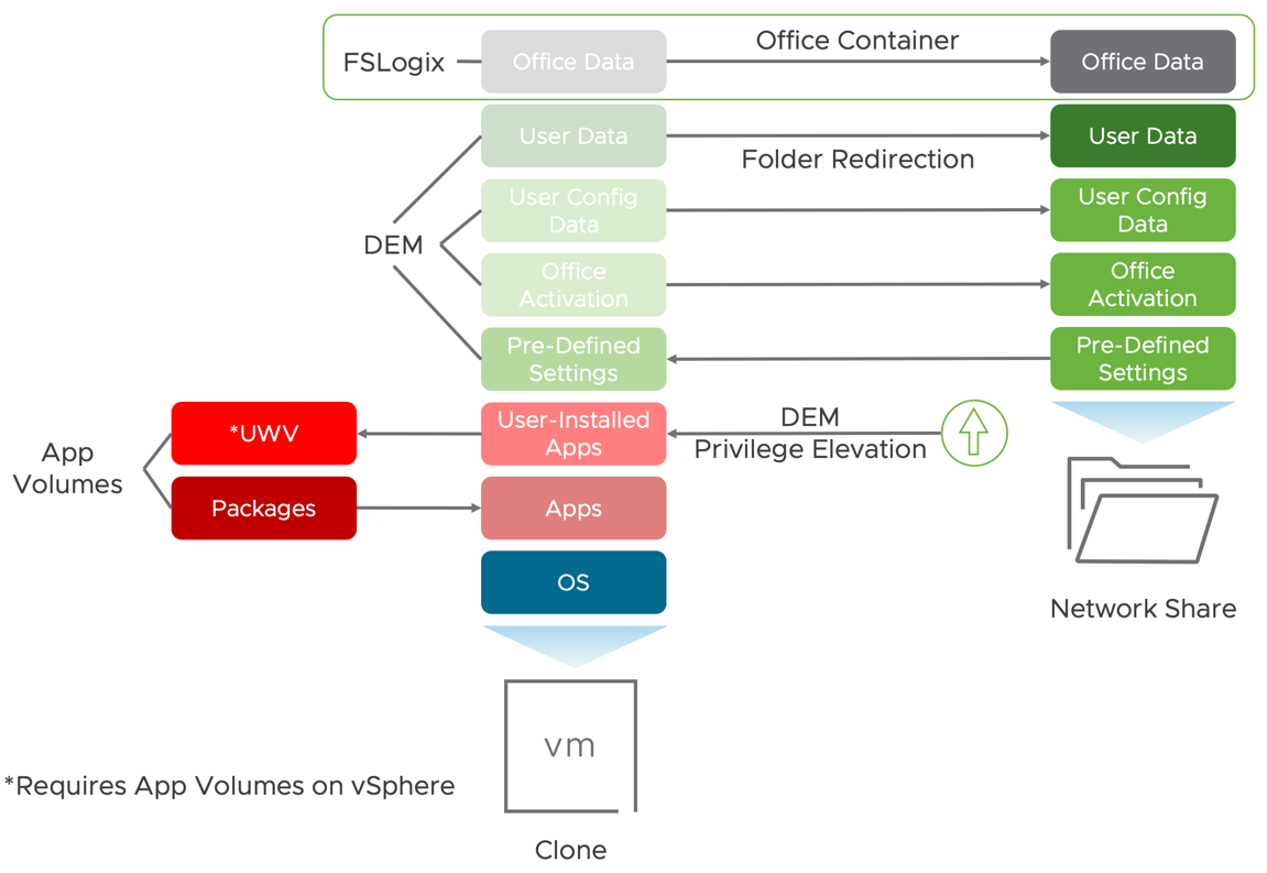 A screenshot of a cell phone
Description automatically generated