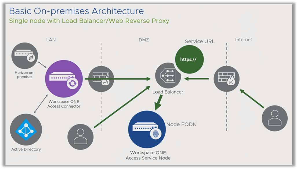 Diagram, timeline

Description automatically generated with medium confidence