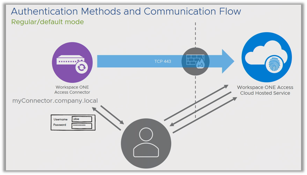 A diagram of a network

Description automatically generated
