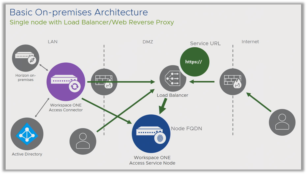 Timeline

Description automatically generated