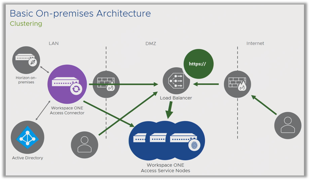 Diagram, timeline

Description automatically generated