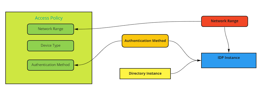 Diagram

Description automatically generated