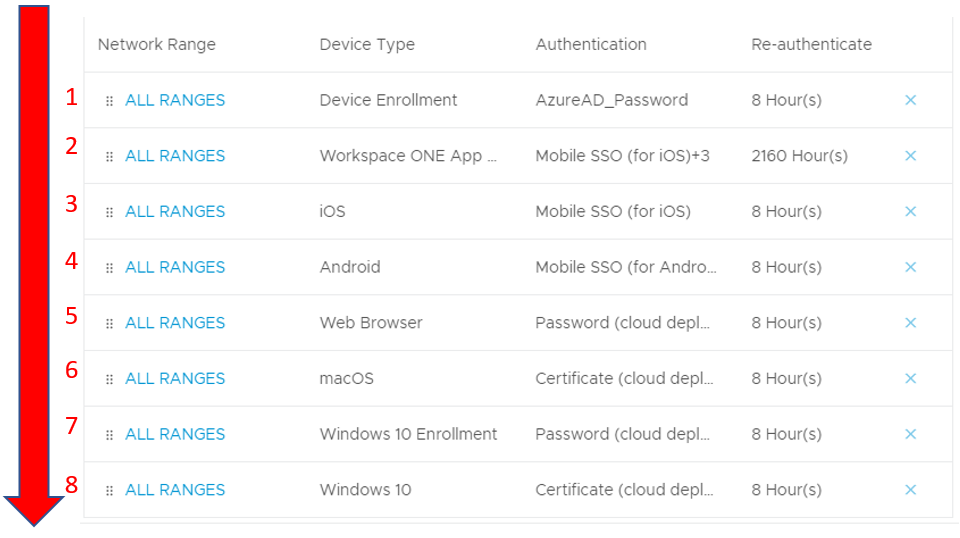 Graphical user interface, table

Description automatically generated