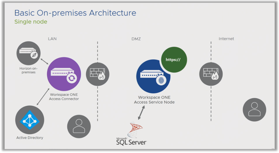 Timeline

Description automatically generated
