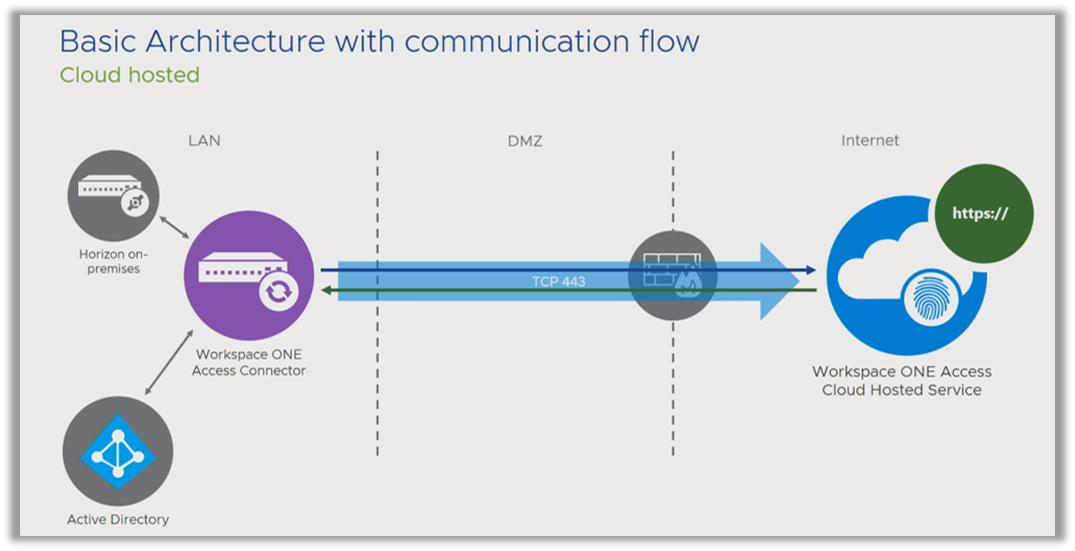Timeline

Description automatically generated