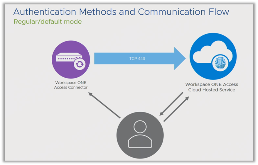 Diagram

Description automatically generated