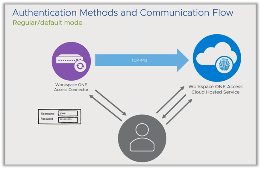 A diagram of a computer network

Description automatically generated
