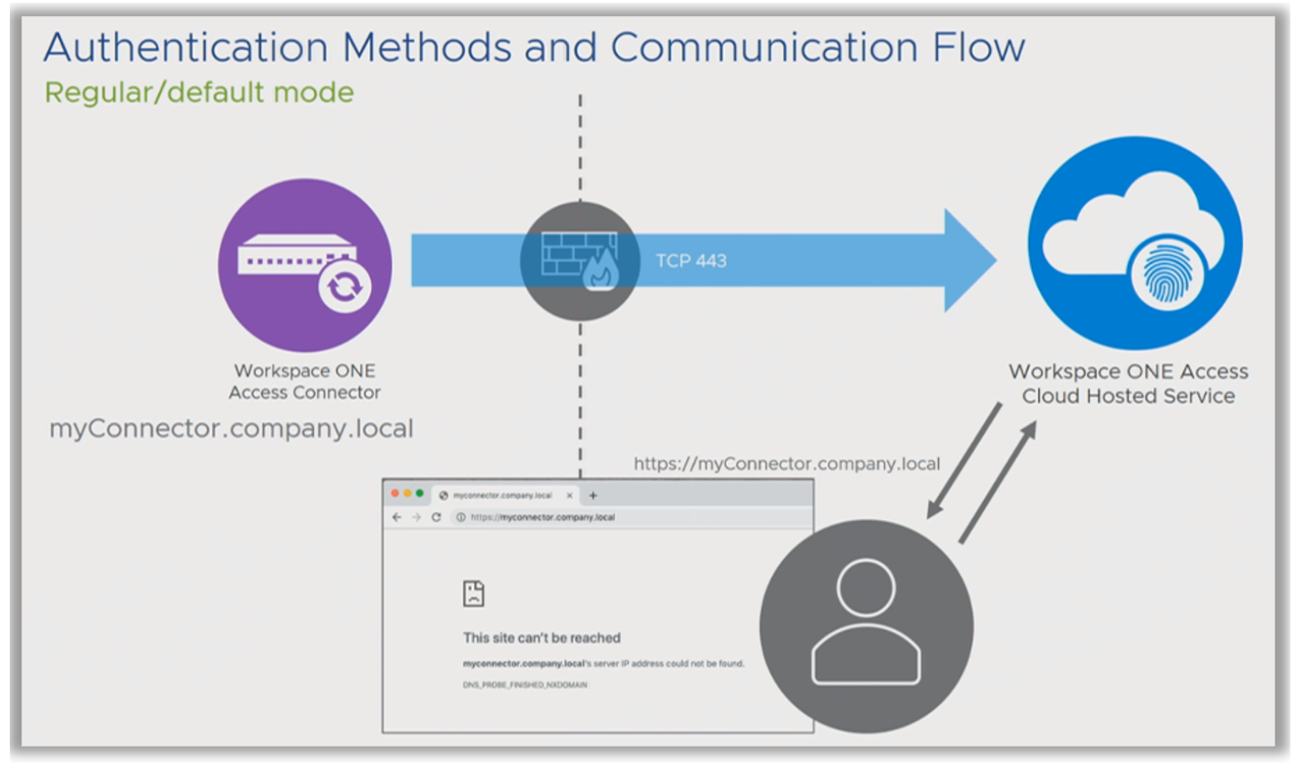 Timeline

Description automatically generated