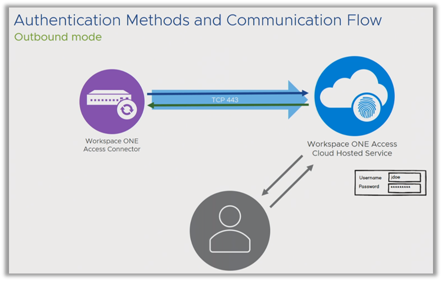 Diagram

Description automatically generated