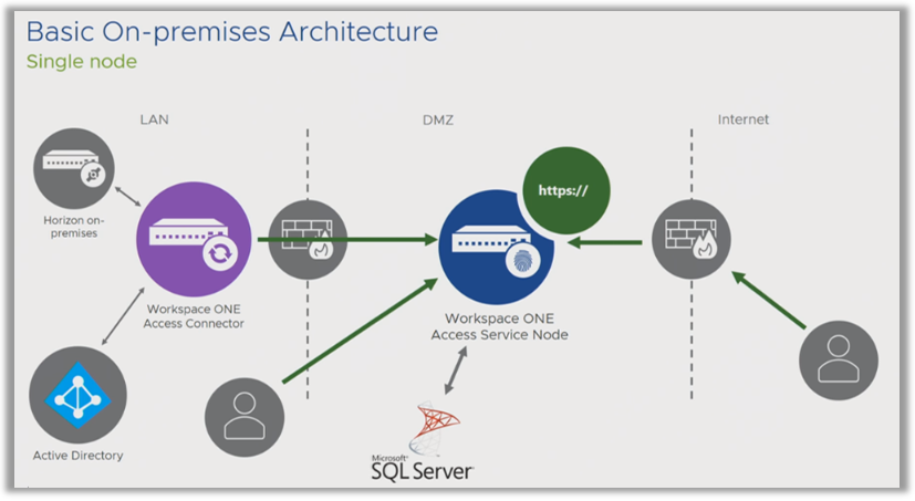 Diagram

Description automatically generated with medium confidence