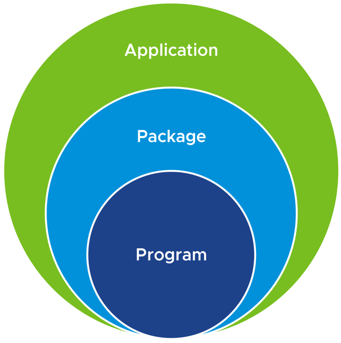 Components of App Volumes SAM