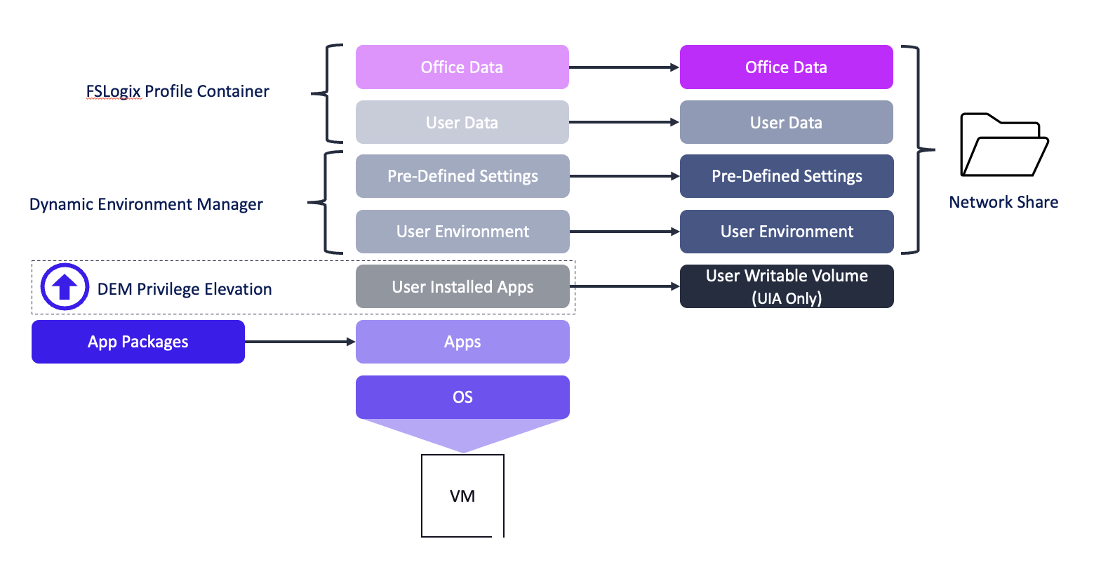 A diagram of a software company
Description automatically generated