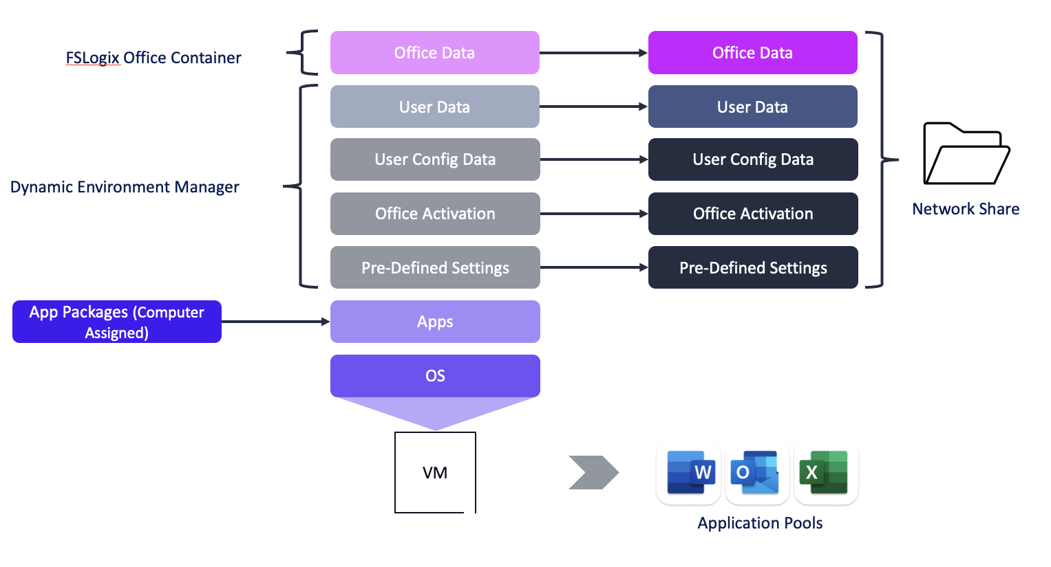 A diagram of a software application
Description automatically generated