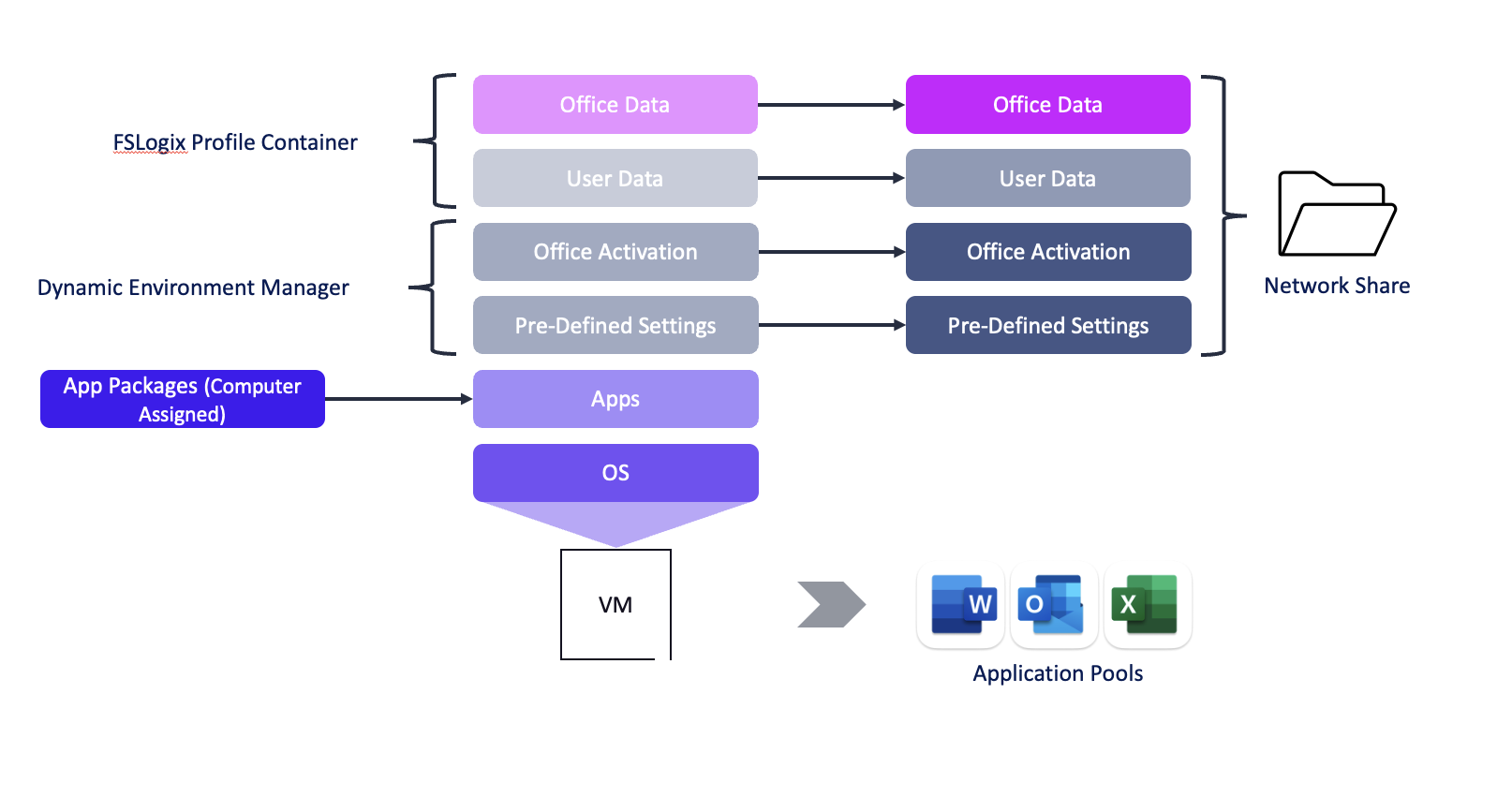 A diagram of a software application
Description automatically generated