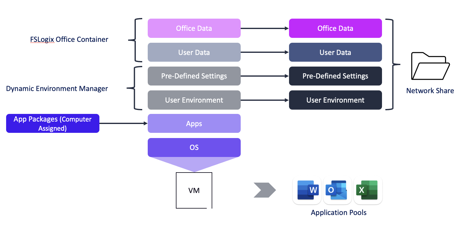 A diagram of a software application
Description automatically generated