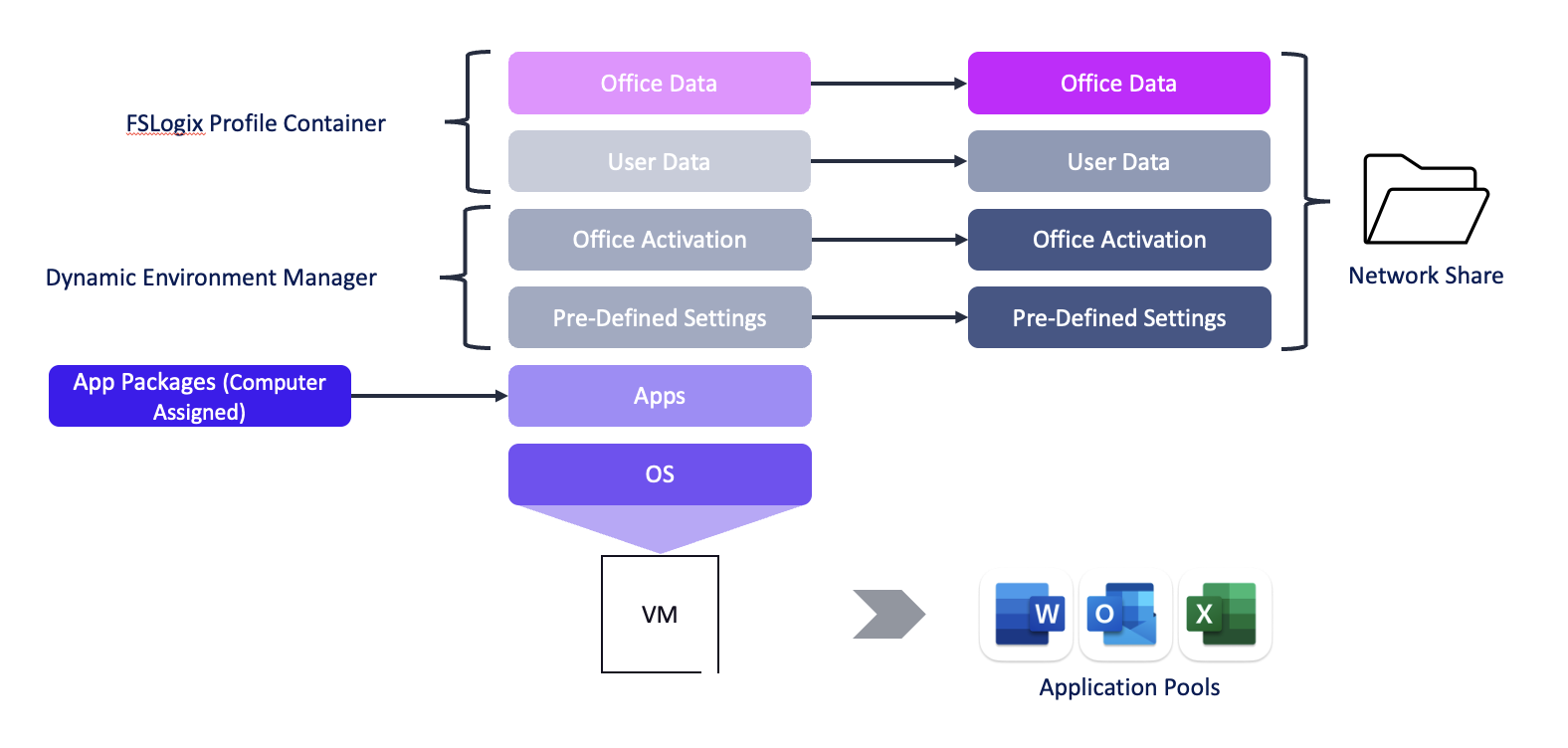 A diagram of a software application
Description automatically generated