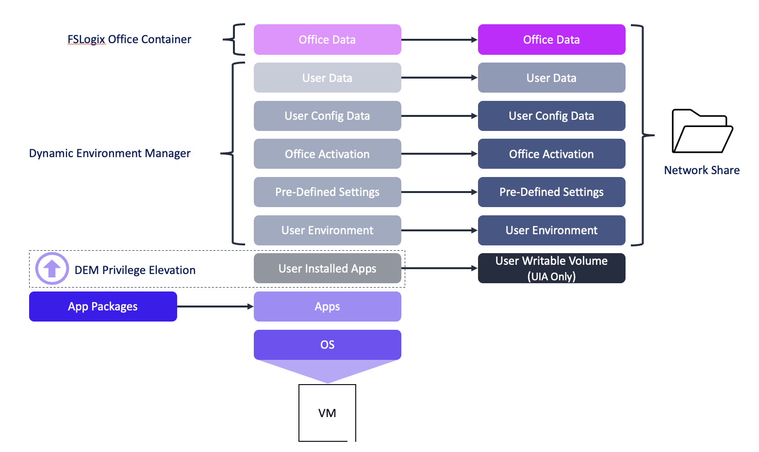 A diagram of a software company
Description automatically generated