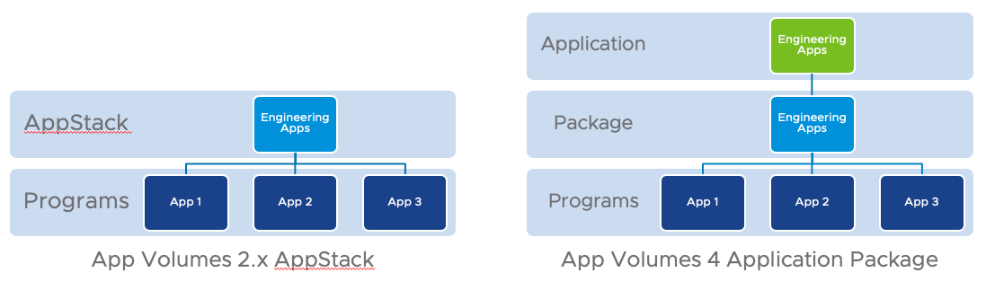 A screenshot of a cell phone

Description automatically generated