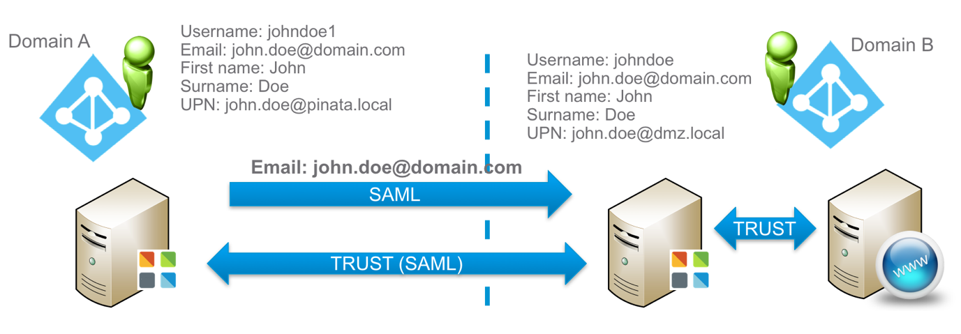A screenshot of a cell phone

Description automatically generated