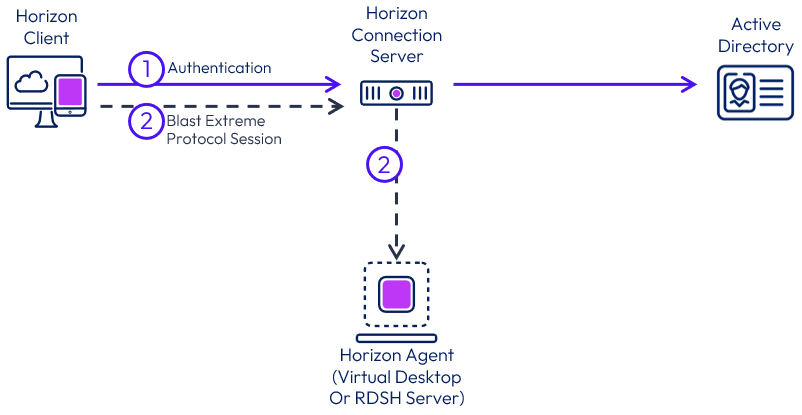A diagram of a computer server

Description automatically generated
