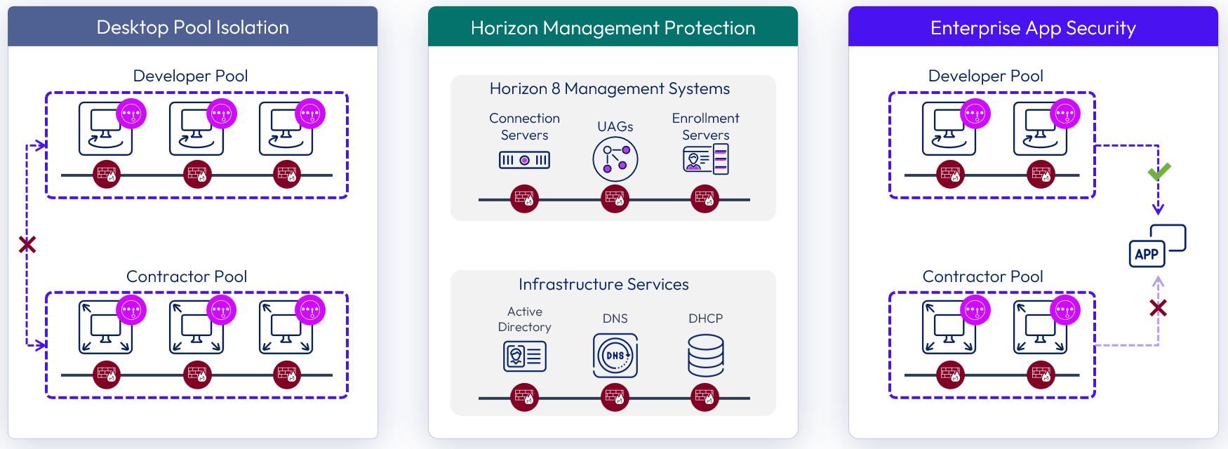 A screenshot of a computer
Description automatically generated