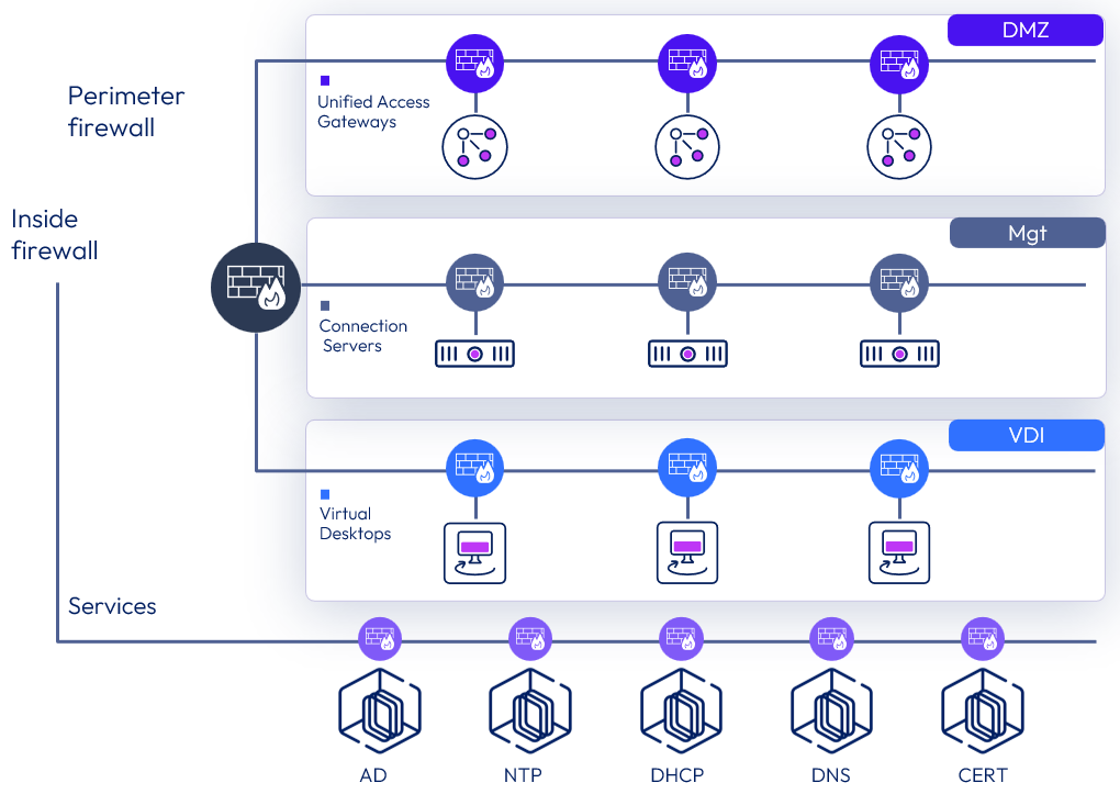 A diagram of a network
Description automatically generated
