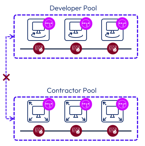 A diagram of a pool and a pool

Description automatically generated