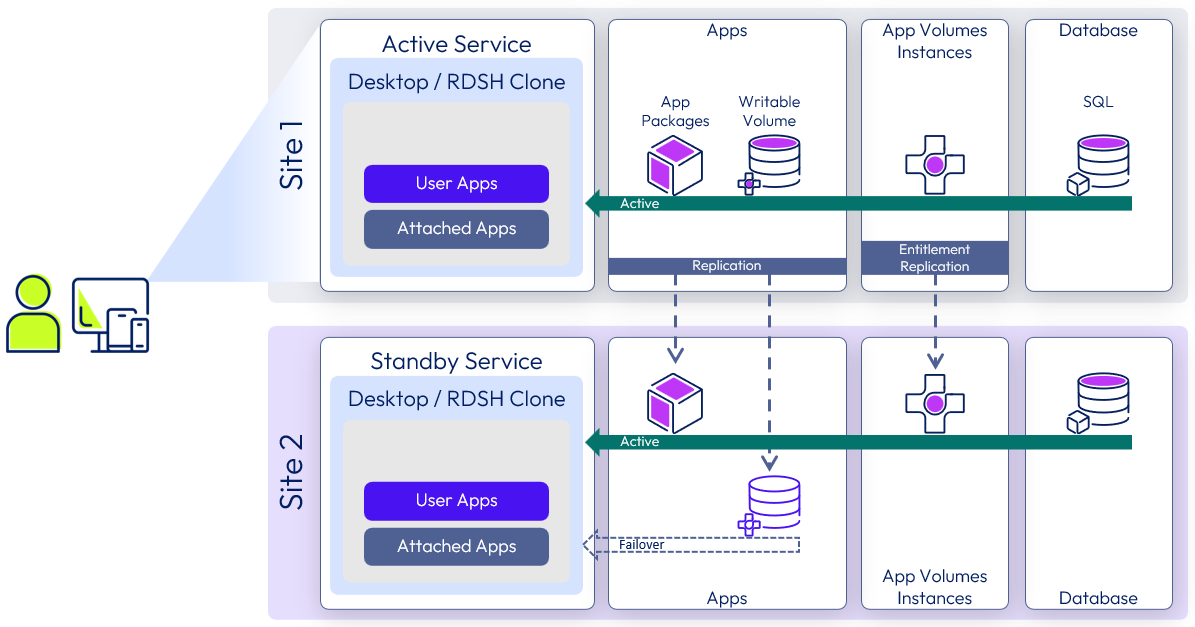 A diagram of a service

Description automatically generated