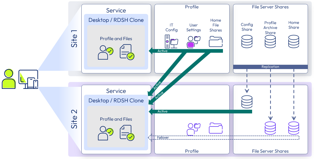 A screenshot of a computer screen

Description automatically generated