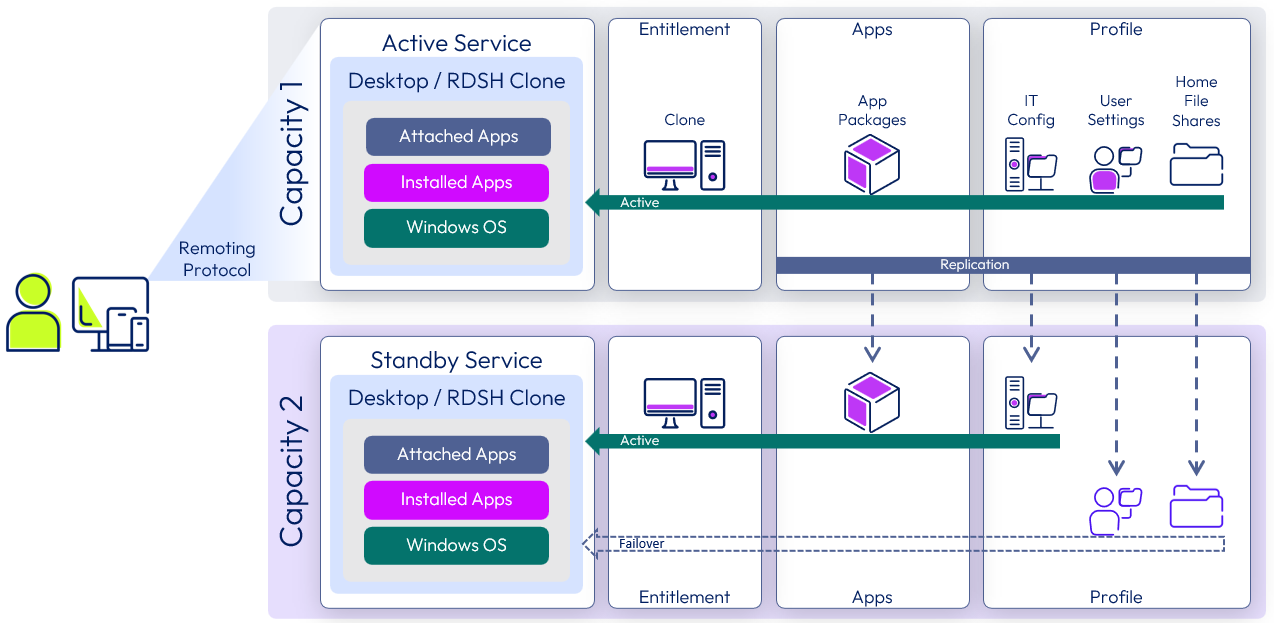 A diagram of a software application

Description automatically generated