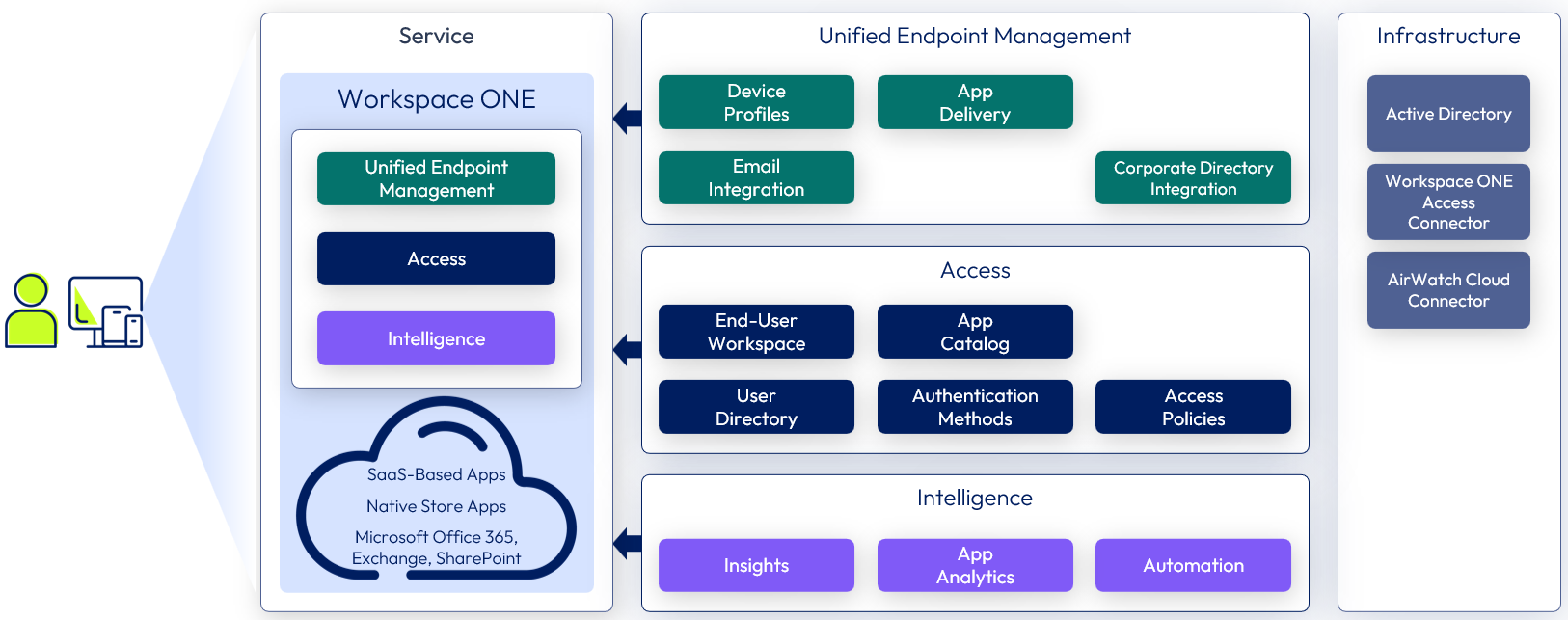 A diagram of a software

Description automatically generated