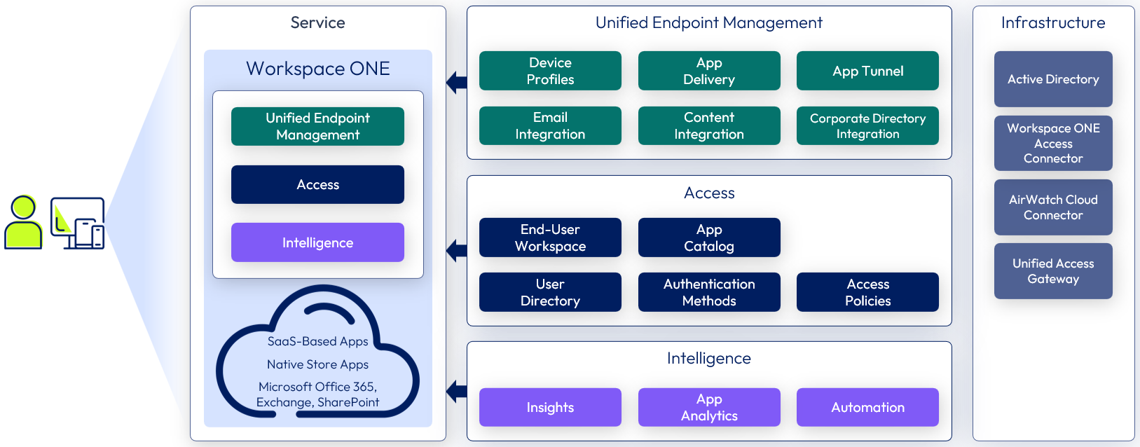 A screenshot of a computer

Description automatically generated