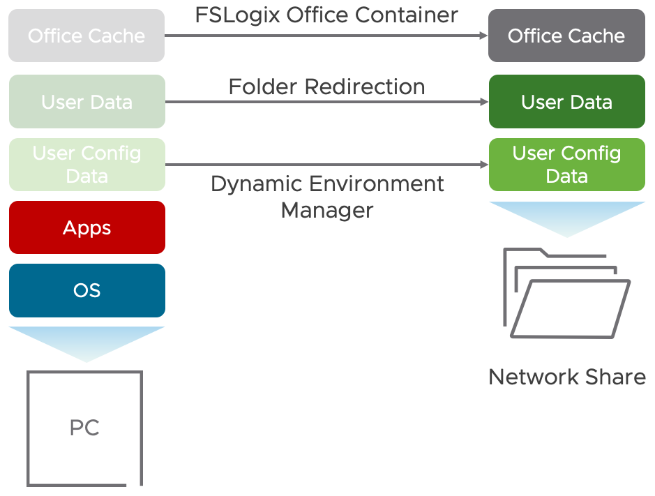 A screenshot of a cell phone

Description automatically generated