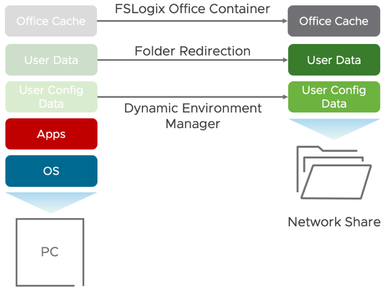 A screenshot of a cell phone

Description automatically generated
