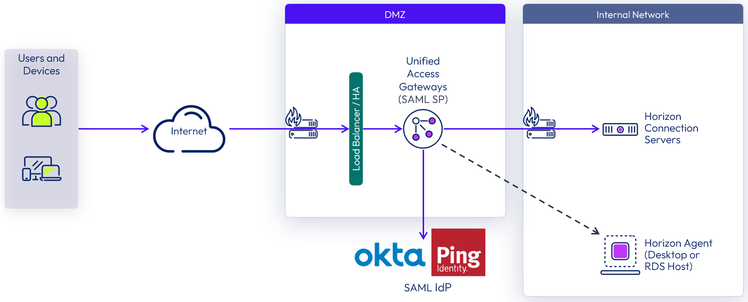 A screenshot of a computer

Description automatically generated