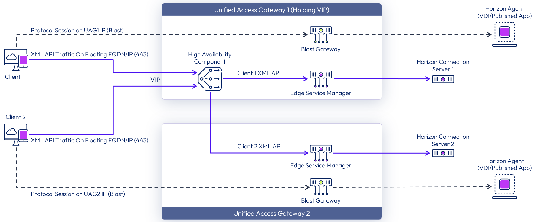 A screenshot of a computer

AI-generated content may be incorrect.