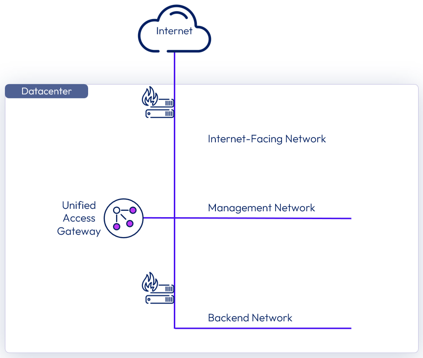 A diagram of a network

Description automatically generated
