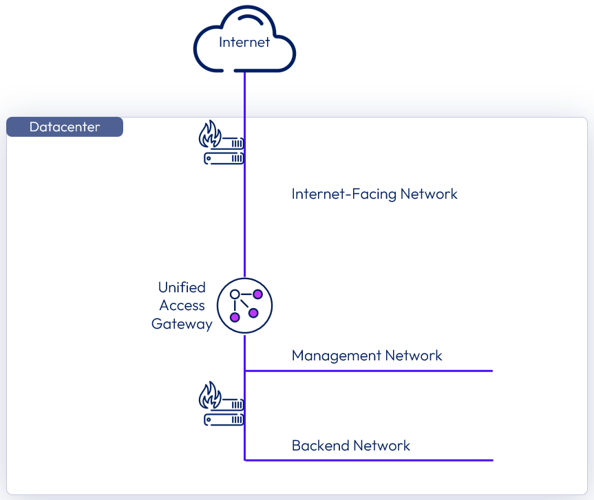 A diagram of a network

Description automatically generated