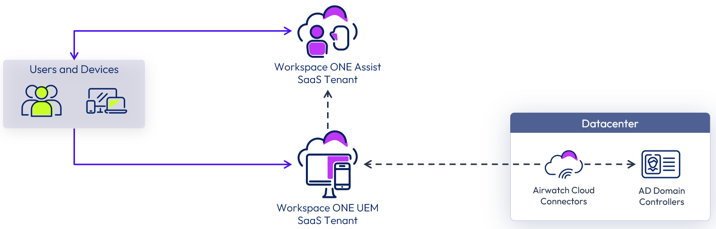 A diagram of a computer network</p>
<p>Description automatically generated