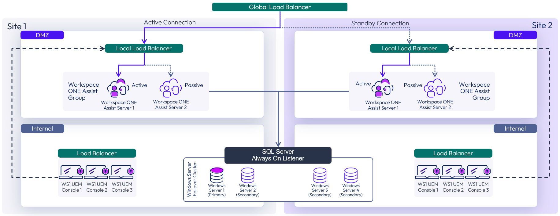 A computer screen shot of a diagram</p>
<p>Description automatically generated