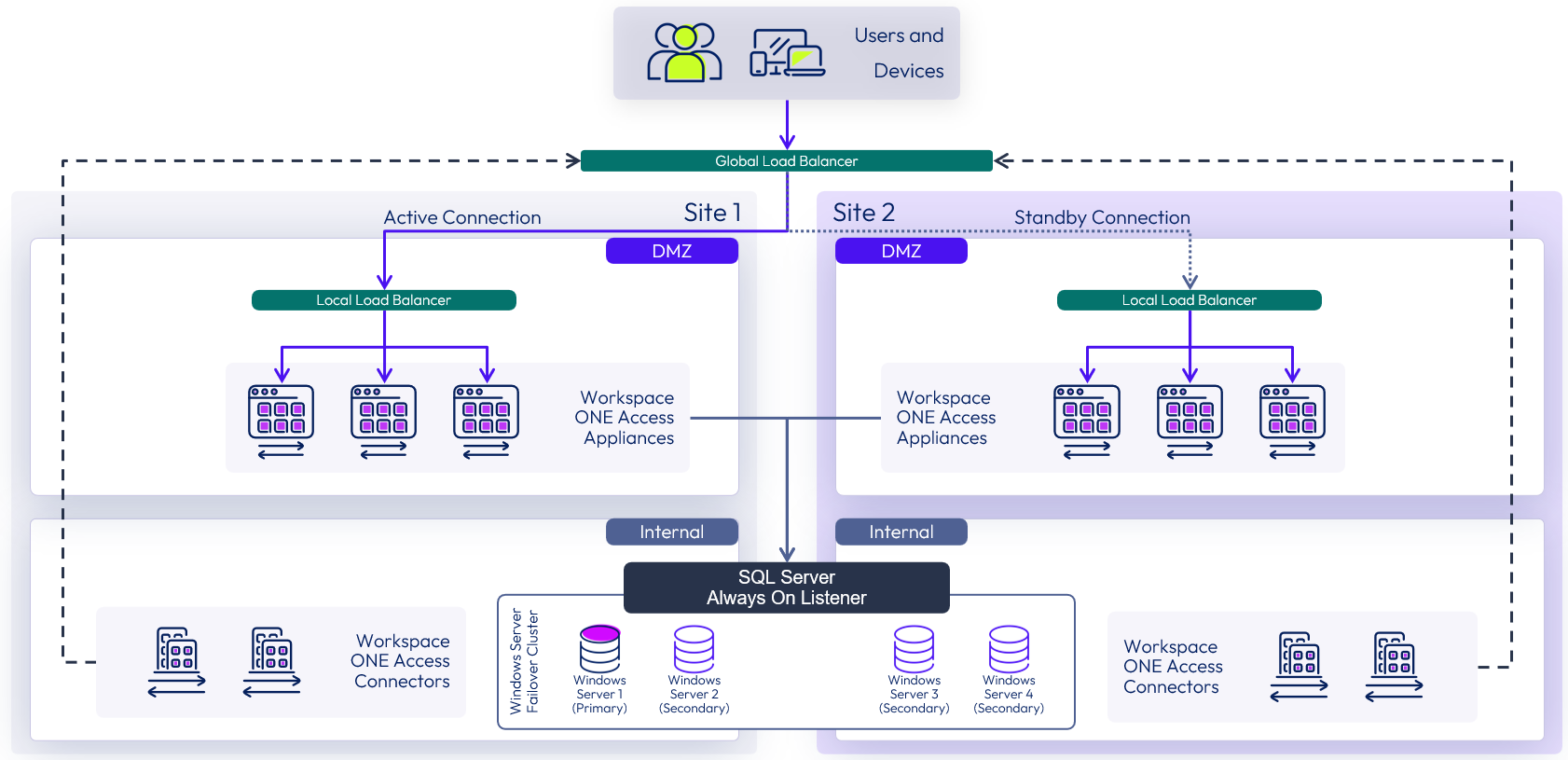 A diagram of a computer

Description automatically generated