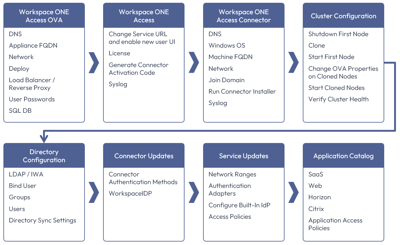 A diagram of a computer system

Description automatically generated with medium confidence
