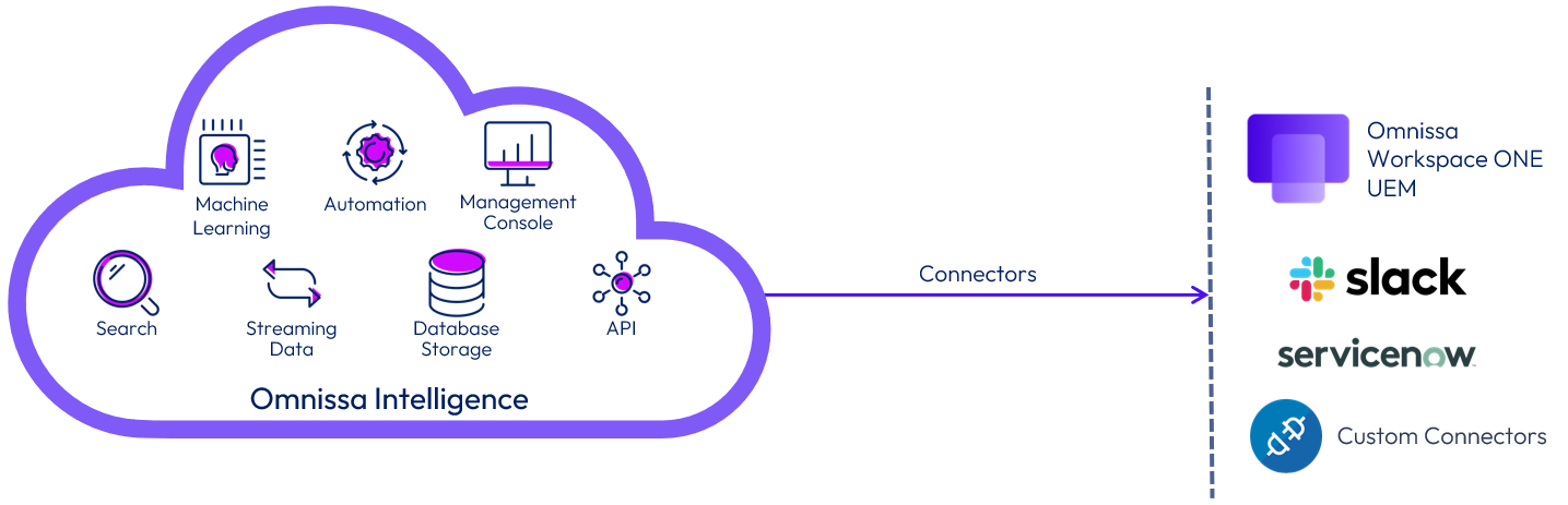 A cloud with a purple line

Description automatically generated with medium confidence