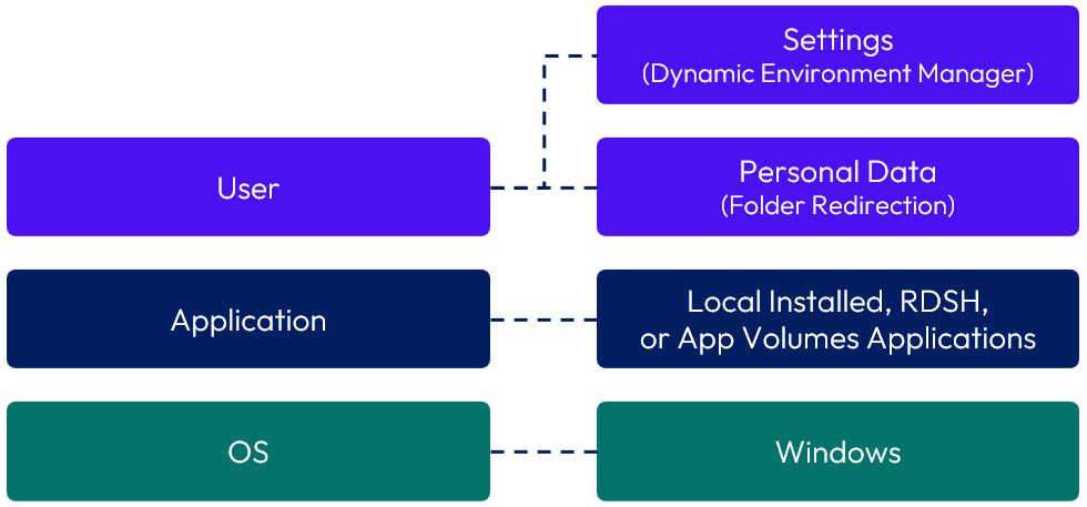 A diagram of a diagram
Description automatically generated