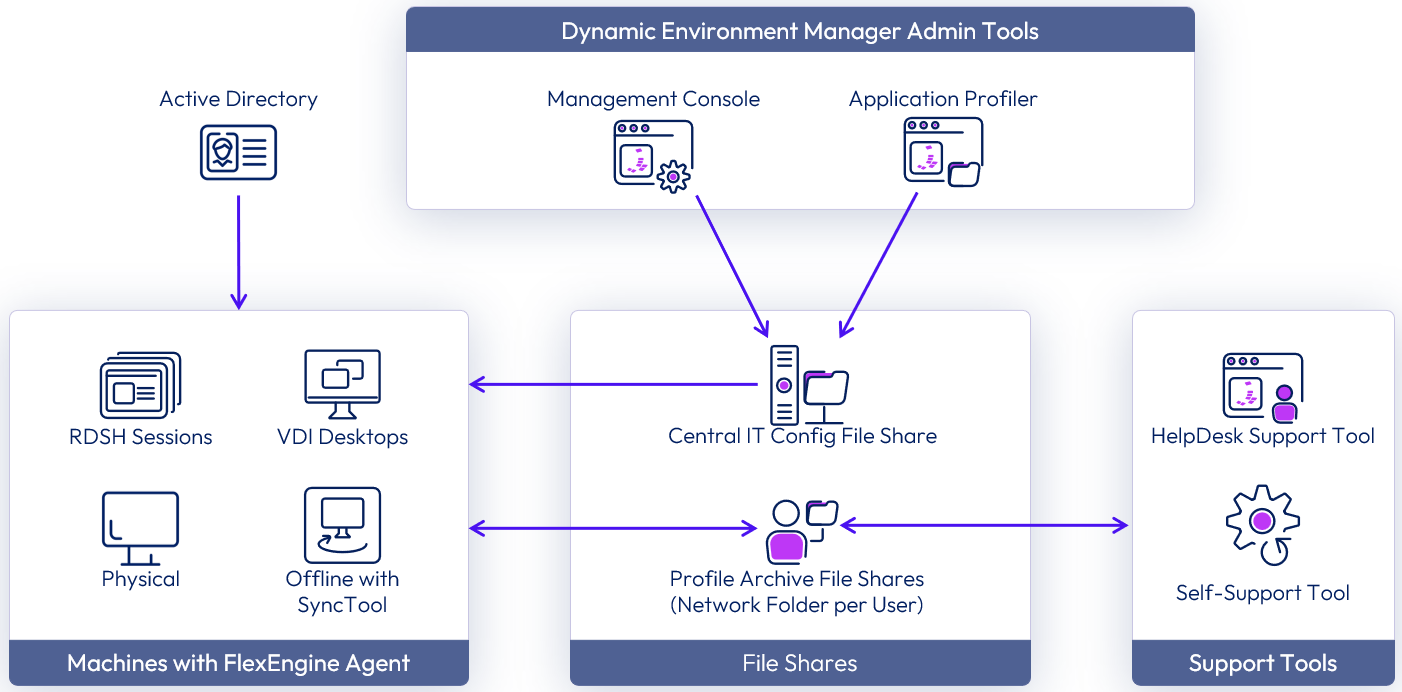 A diagram of a computer system
Description automatically generated