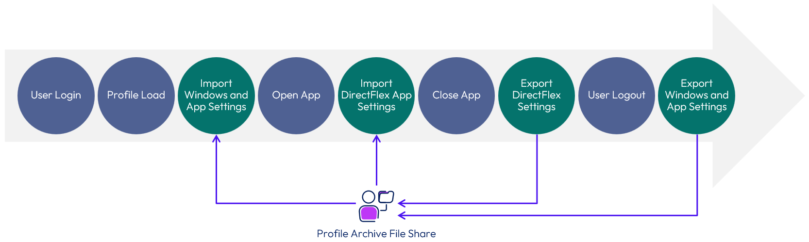A diagram of a company
Description automatically generated