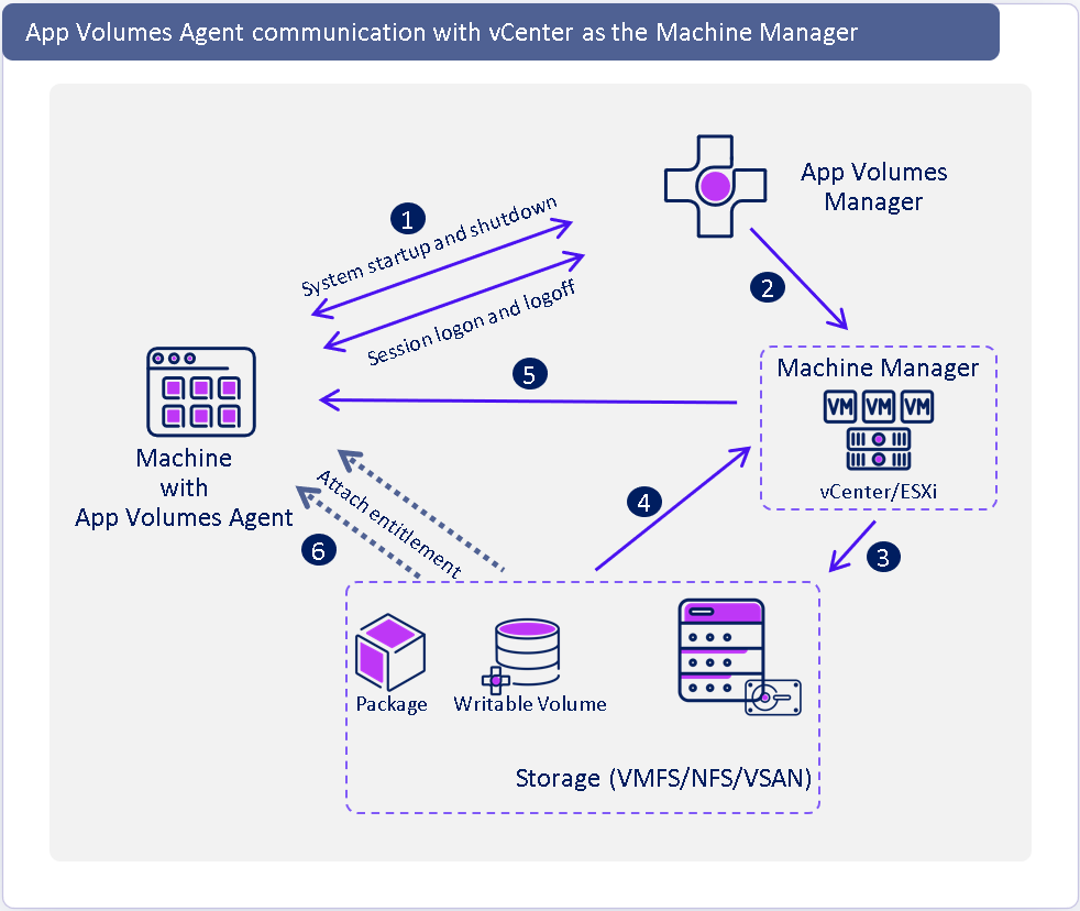 A diagram of a machine manager

AI-generated content may be incorrect.