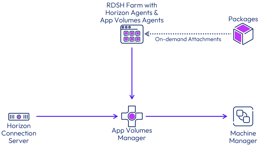 A diagram of a application
Description automatically generated